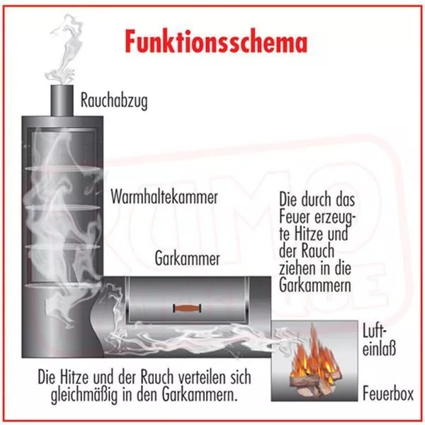 Smoker Grill Rumo Joe's Barbeque Smoker 20'' Chuckwagon Catering – Bild 2