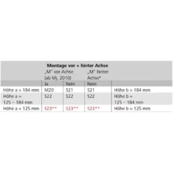 Wohnwagen-Rangierhilfe ALKO Mammut M20 -Camping Rabatt Geschäft al ko mammut rangierhilfen einachser wohnwagen caravan 1000 5 11218