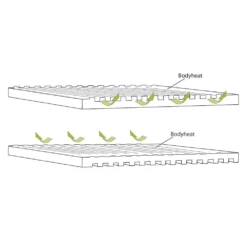 Selbstaufblasbare Liegematte Outwell Dreamboat Single 12.0 Cm -Camping Rabatt Geschäft liegematte outwell dreamboat single 12 cm konstruktion reflektion koerperwaerme 1000 3 22294