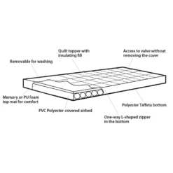 Luftbett Outwell Wonderland Single 9 Luftbett Outwell Wonderland Single -Camping Rabatt Geschäft material 15 cm outwell wonderland single luftbett blaues campingbett 1000 4 23481