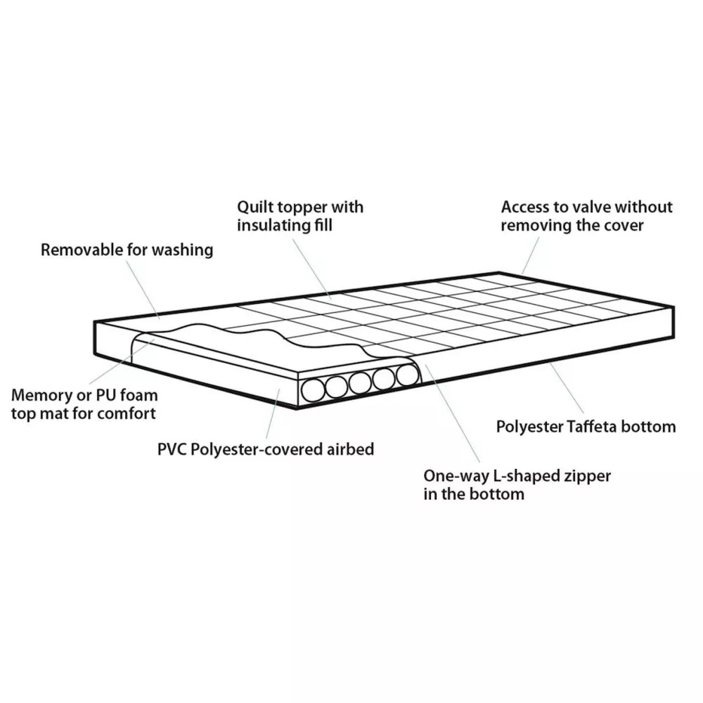 Luftbett Outwell Wonderland Single 5 Luftbett Outwell Wonderland Single – Bild 5
