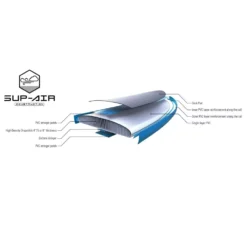 Aufblasbares Stand Up Paddleboard Tahe 11'0" Air Beach Wing (Pack) -Camping Rabatt Geschäft material tahe air beach wing 11 0 pack sup wing komplettpaket zum aufblasen aufblasbares stand up paddleboard 1000 5 22492