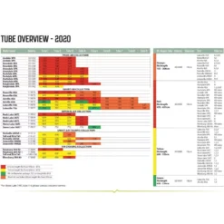 Luftschlauch-Reparatur-Set Outwell Air Repair Tube - Orange B -Camping Rabatt Geschäft outwell air repair tube uebersicht 2020 ersatzschlauch fuer aufblasbare zelte luftzelte 1000 2 26827