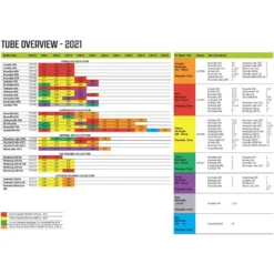 Luftschlauch-Reparaturset Outwell Air Repair Tube - Orange -Camping Rabatt Geschäft outwell air repair tube uebersicht 2021 ersatzschlauch fuer aufblasbare zelte 1000 2 20554