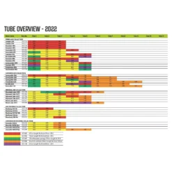 Luftschlauch-Reparaturset Outwell Air Repair Tube - Orange -Camping Rabatt Geschäft outwell air repair tube uebersicht 2022 ersatz luftschlauch aufblasbare zelte 1000 3 20554