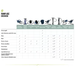Outwell Flow Zeltpumpe 9 Outwell Flow Zeltpumpe -Camping Rabatt Geschäft outwell pump use overview uebersicht verwendung pumpen 1000 8 25072