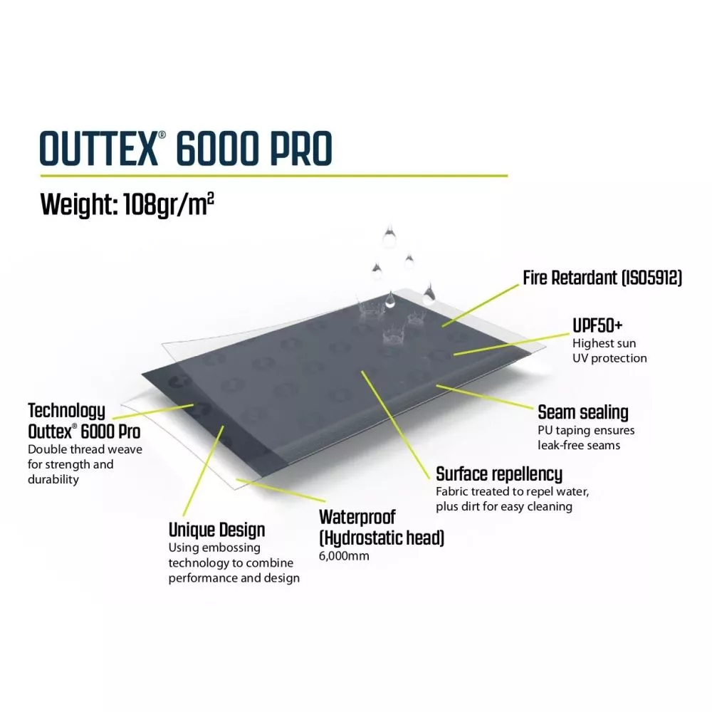 Camping Windschutz Outwell Wisconsin Windscreen 5 Camping Windschutz Outwell Wisconsin Windscreen – Bild 5