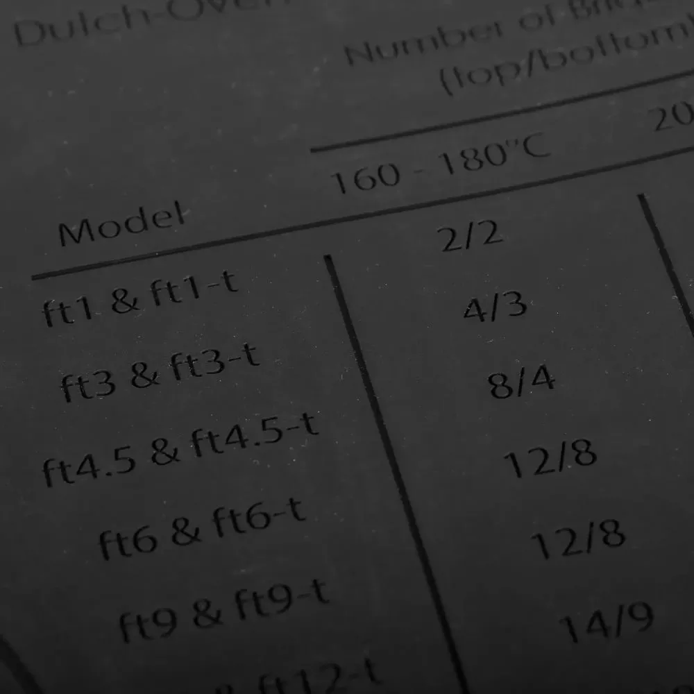 Petromax Silikonmatte 3 Petromax Silikonmatte – Bild 3