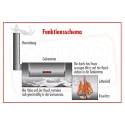 Smoker Grill Rumo Joe's Barbeque Smoker Silver Edition 16'' Tradition -Camping Rabatt Geschäft smoker grill rumo joe s barbeque smoker 16 tradition 4 3 12140