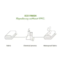 Wickelbare Kulturtasche VAUDE Tecowrap II, Marine -Camping Rabatt Geschäft vaude tecowrap ii kulturtasche eco finish 1000 3 20869