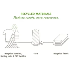 Wickelbare Kulturtasche VAUDE Tecowrap II, Marine -Camping Rabatt Geschäft vaude tecowrap ii wickelbare kosmetiktasche recycled materials 1000 4 20869